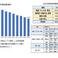 公立中学校等卒業者数の見込み