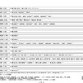 各学科、課程の設置状況