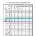 令和7年度（令和6年度実施）高知県公立学校教員採用候補者選考審査第3回名簿登載者数・第2回任期付教員名簿登載者数