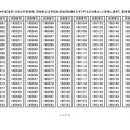 令和8年度採用茨城県公立学校教員選考試験「大学3年生を対象とした前倒し選考」選考通過者