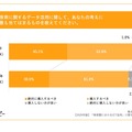 保育に関するデータ活用に関して、あなたの考えにもっとも当てはまるものを教えてください。