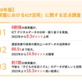 【2025年版】「保育園におけるICT活用」に関する定点調査