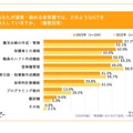 あなたが運営・勤める保育園では、どのようなICTを導入していますか。（複数回答）