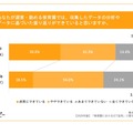 あなたが運営・勤める保育園では、収集したデータの分析やデータに基づいた振り返りができていると思いますか。