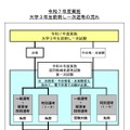 2025年度実施大学3年生前倒し一次選考の流れ