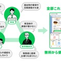 LINEスクール 連絡帳の概要