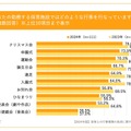 勤務する保育施設でどのような行事を行っているか