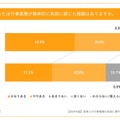 行事業務が精神的に負担に感じた経験はあるか