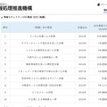 IPA「情報セキュリティ10大脅威 2025」