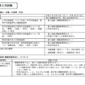 令和7年度実施沖縄県公立学校教員候補者選考試験「夏選考」2次試験