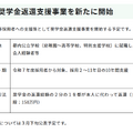 奨学金返還支援事業を新たに開始