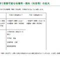 大学推薦で受験可能な校種等・教科（科目等）の拡大