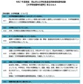 岡山市公立学校教員採用候補者選考試験【大学等推薦特別選考】係るQ＆A