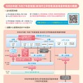 令和8年度（令和7年度実施）新潟市立学校教員採用選考検査の概要