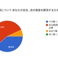 あなたの自治体のすべての家庭におけるインターネット環境は、学習機会の格差を解消するために整備されていますか？