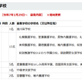 採用予定職種（特別支援学校）