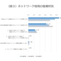 ネットワーク環境の整備状況