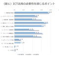 ICT活用の必要性を感じるポイント