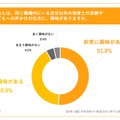 同じ職場内にいる自分以外の保育士の目線や子供への声かけの仕方に、興味があるか