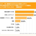 同じ職場内の自分以外の保育士が行う具体的な保育方法や子供との関わり方といった情報を、どのように得てきたか