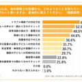 他の保育士の目線から、どのようなことを知りたい・学びたいと思うか