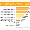 保育士目線の動画を活用することで期待できると思うメリット