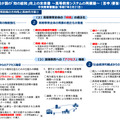 我が国の「知の総和」向上の未来像～高等教育システムの再構築～（答申）