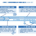 我が国の「知の総和」向上の未来像～高等教育システムの再構築～（答申）