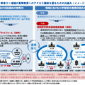 我が国の「知の総和」向上の未来像～高等教育システムの再構築～（答申）