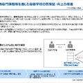 職業実践専門課程等を通じた専修学校の質保証・向上の推進