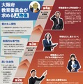 2026年度 大阪府公立学校教員採用選考テスト リーフレット（中面・一部）