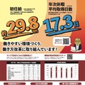 2026年度 大阪府公立学校教員採用選考テスト リーフレット（中面・一部）