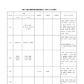 令和7年度の期限付教員等募集状況（令和7年2月現在）