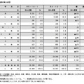 新採用教職員の加入状況