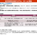 医学系研究支援プログラム スキームと類型