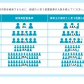 十分な保育の質を確保するために、最適だと思う配置基準の人数を教えてください