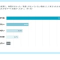 配置基準の変更に、時間がかかった／見通しが立っていないと考えられる理由は何ですか