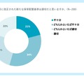 2024年4月に改正された新たな保育配置基準は適切だと思いますか