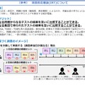 項目反応理論（IRT）について