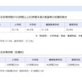 令和6年度 教職員の出退勤時刻実態調査の結果