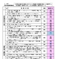 達成状況の分析（市町村教育委員会）