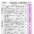 達成状況の分析（県立高等学校）