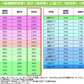 基礎額算定率と加算率に基づく「配分率」一覧