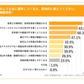 どのような点に期待しているか、具体的に教えてください