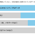 GIGA端末に保存されているデータの種類