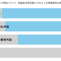 データ漏えい対策について、保護者は学校側にどのような情報提供を希望するか