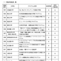 事後評価結果一覧