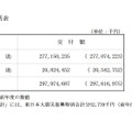 交付額総括表