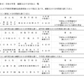 減額または不交付法人一覧