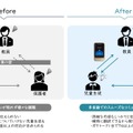 AI通訳機「ポケトーク S」利用イメージ